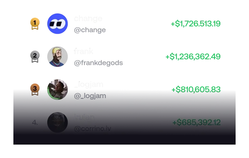 fomo trader leaderboard